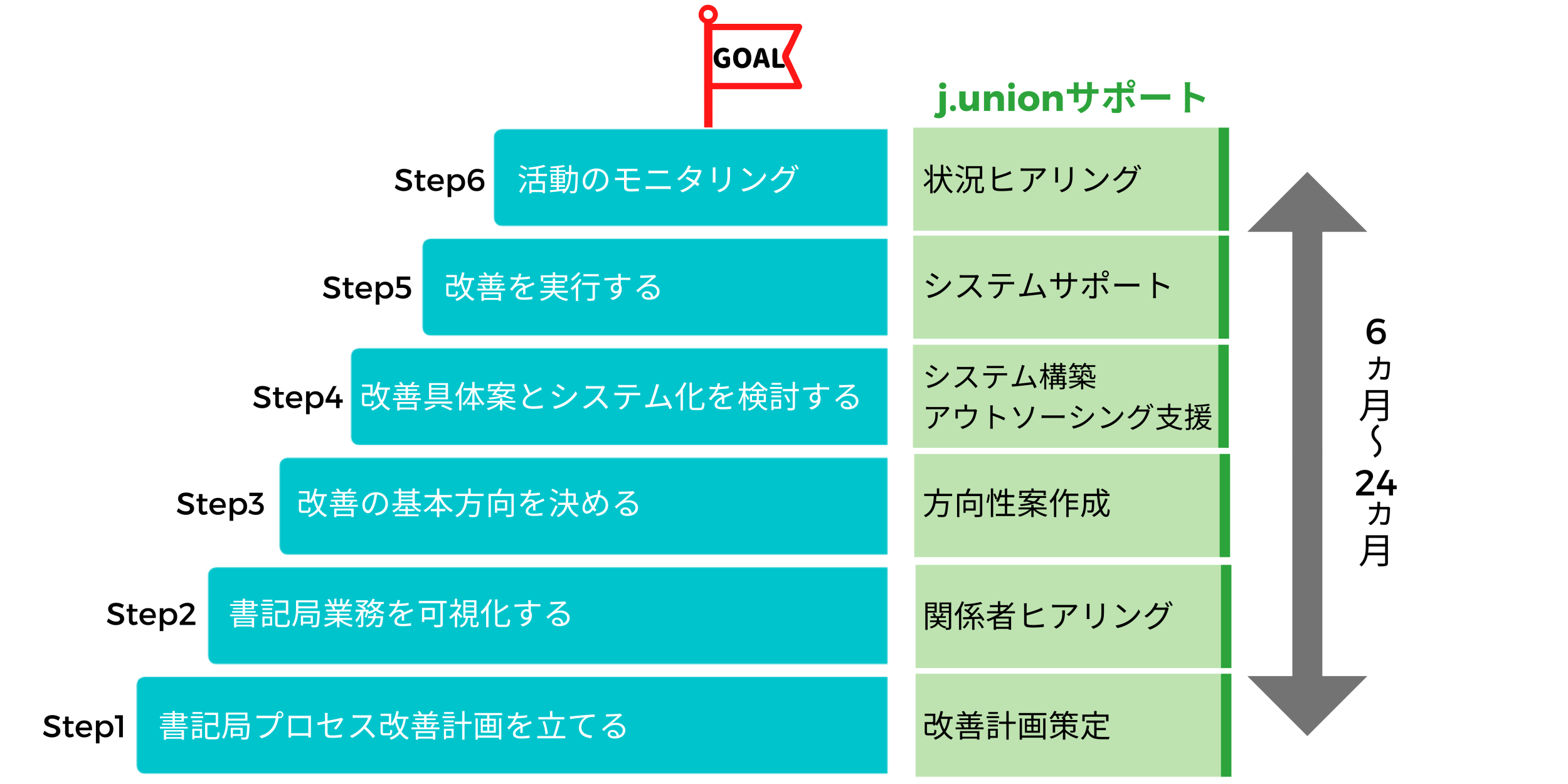 支援計画画像