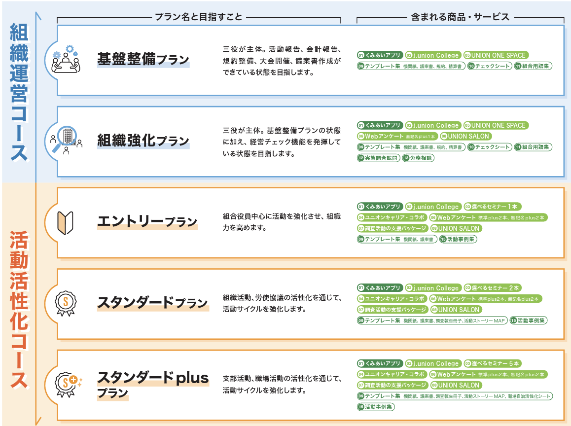 RMS_コース内容一覧