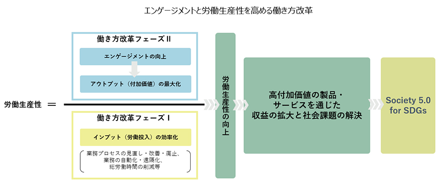 春季労使交渉・協議の焦点〈4〉