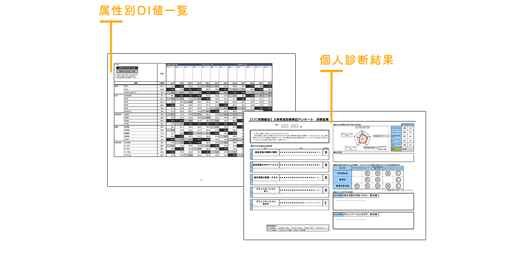 人材育成効果検証アンケート_参考例