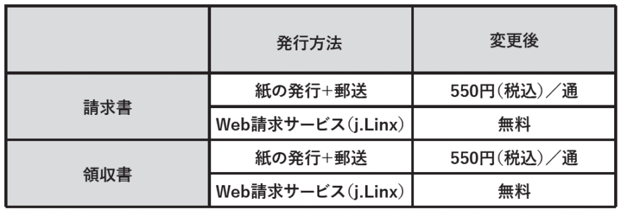 2026年4月以降のサービス料金改定表
